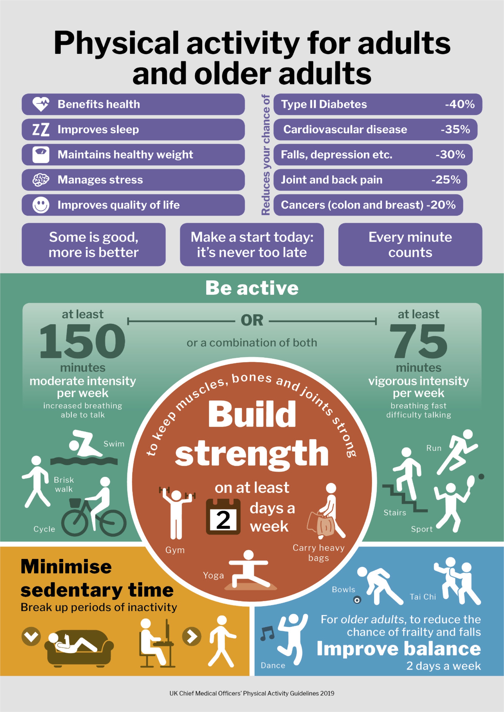 Physical activity for adults