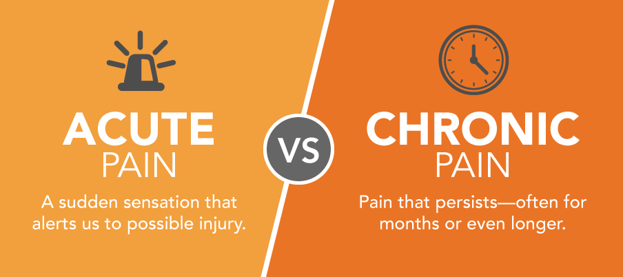 Acute and chronic pain