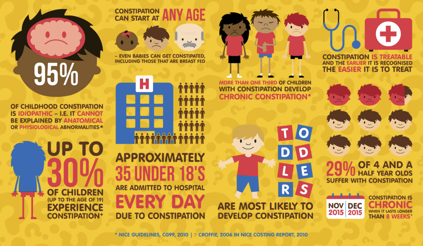 ERIC constipation infographic image